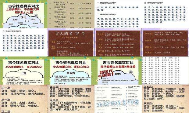 古代人名字号大全 - 古代的名字和身份