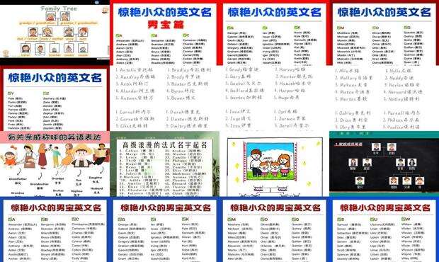 英文家族名字大全男 - 英文家族名字