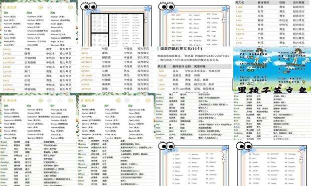 a打头的英文名字男孩 - 英文名字男孩