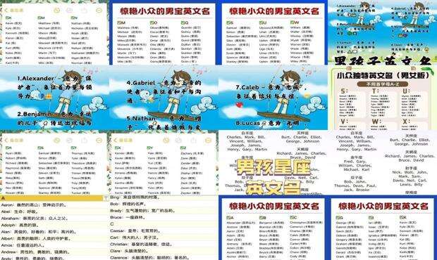 男孩子英语名字大全及寓意希腊 - 男孩子英语名字