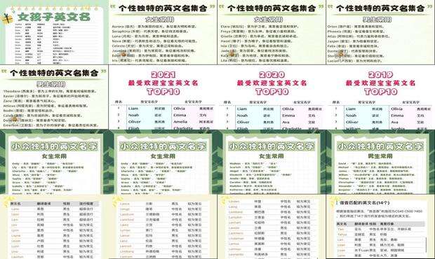 如何取英文名字男免费 - 如何取英文名字