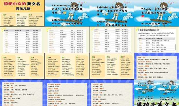 宝宝英文名字男孩P - 宝宝英文名字男孩