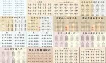 如何取名字大全集 - 如何取名字大全集免费