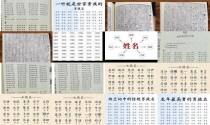 起名字库大全 - 起名字典库
