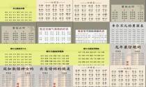 宝宝取名字大全免费 - 宝宝取名字大全免费查询