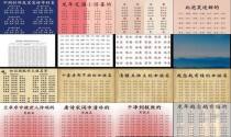 取名字大全免费查询女孩 - 取名字大全