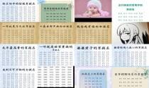 男孩名字常用字1000个男孩取名一个字 - 男孩名字常用字
