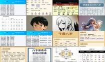 测生辰八字算婚姻 - 测生辰八字