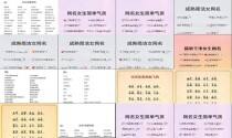 女人的网名四个字的 - 最新女网名