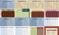 给新生儿取名字可以用什么软件 - 给新生儿取名字
