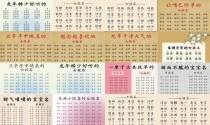 给宝宝起名字怎么看生辰八字 - 给宝宝起名字