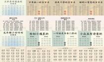男宝宝取名字大全免费 - 取名字大全免费查询