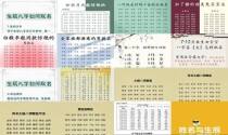 起名字生辰八字起名免费测试 2023 - 起名字生辰八字起名免费测试