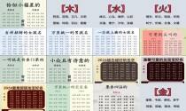 最新宝宝取名 - 最新宝宝名字