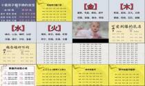 宝宝名字免费测吉凶 - 宝宝名字免费测试