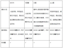 名字配对测试：揭秘名字背后的爱情密码！